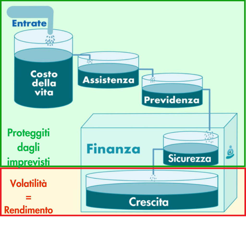 Gestione delle risorse, il metodo di MyGuru