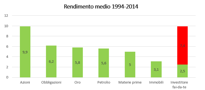 I regimi fiscali: rendimento medio