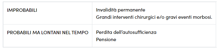 Priorità ed errori