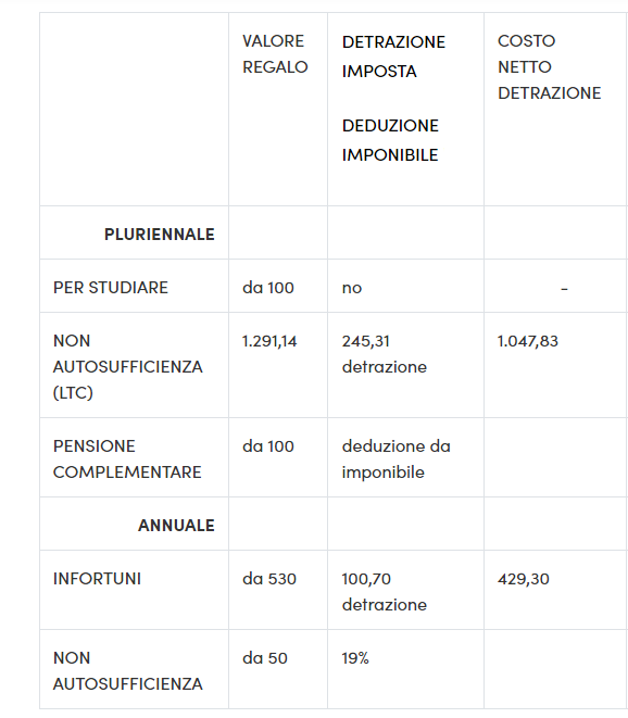 Seleziona il regalo giusto, soluzioni assicurative