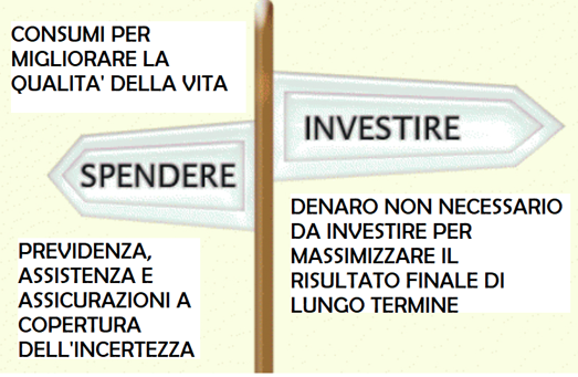 investimenti