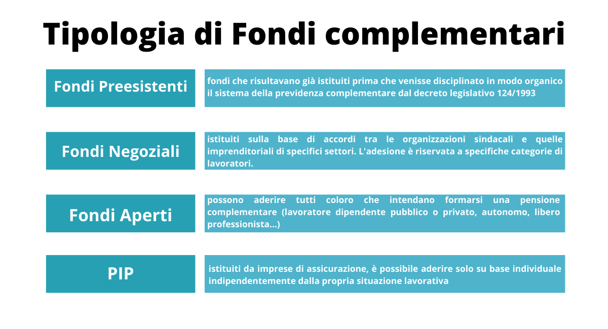 Previdenza complementare: fondi complementari