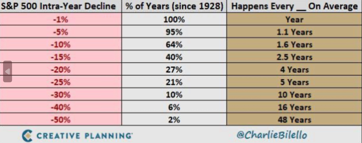 Quando disinvestire?