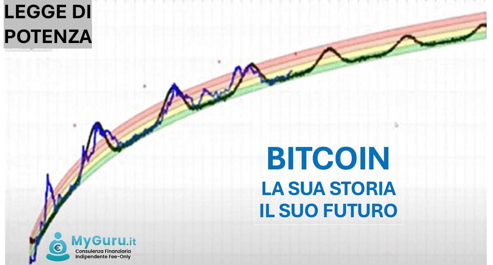 14545Come inserire il Bitcoin in portafoglio