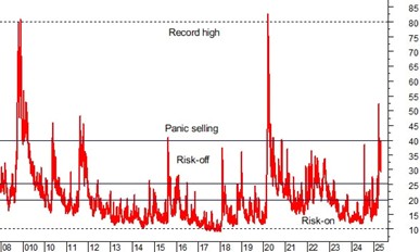 PE — SHILLER CAPE — PS