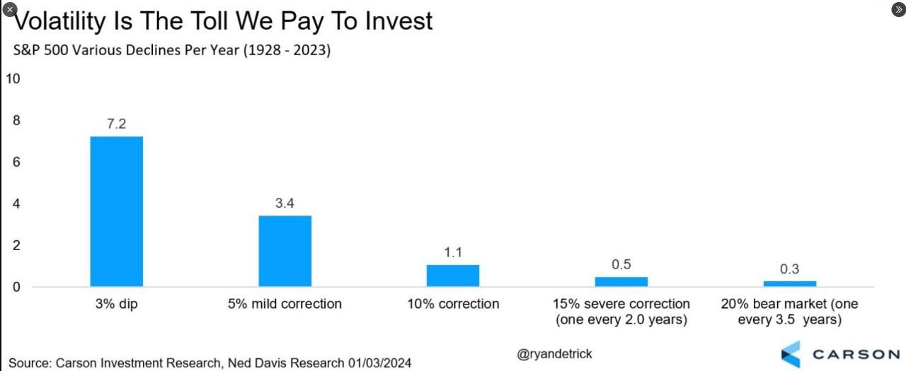 Quali indicatori utilizzare