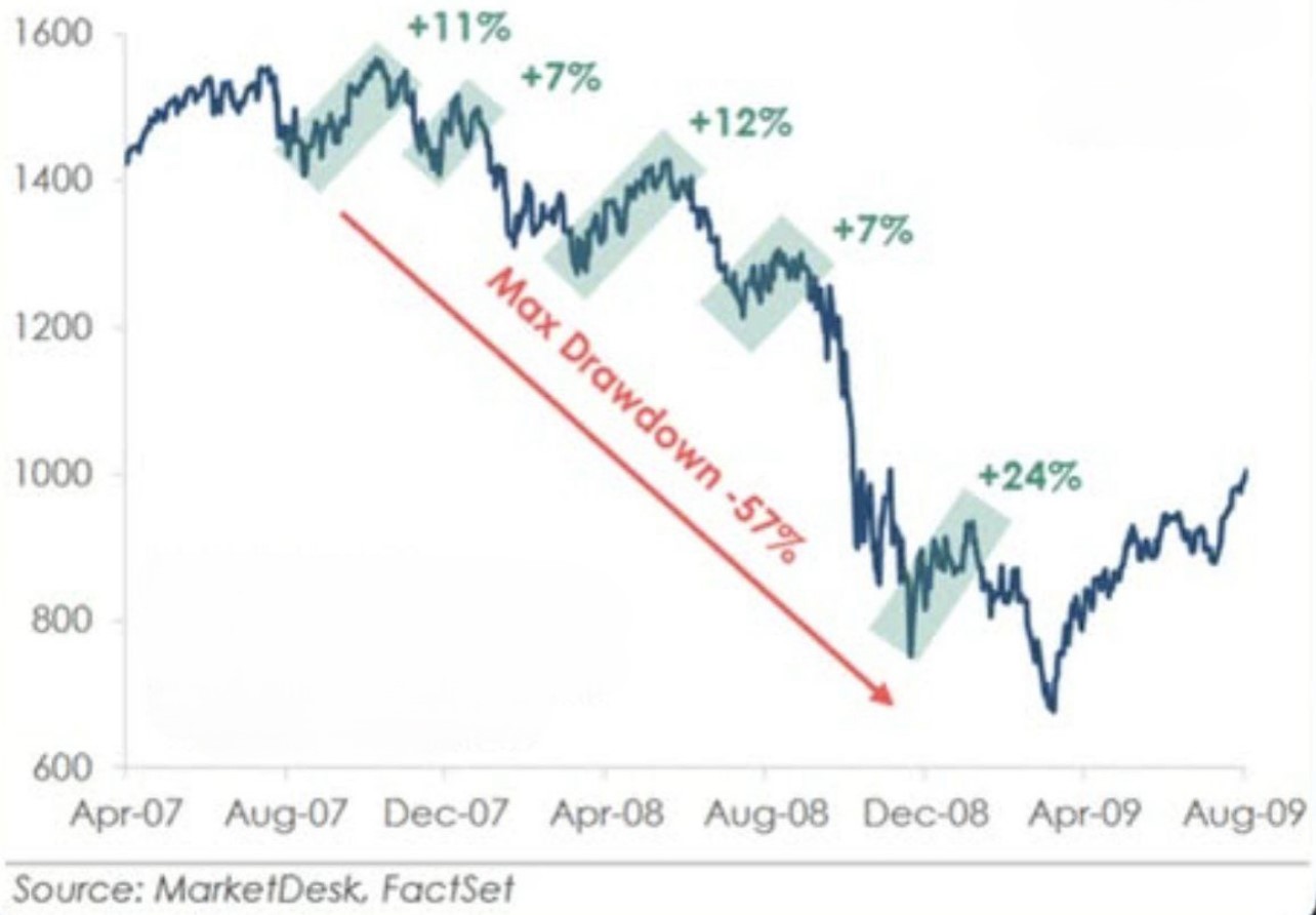 Ma quanto posso perdere?