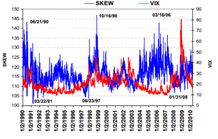 SKEW (cigno nero)